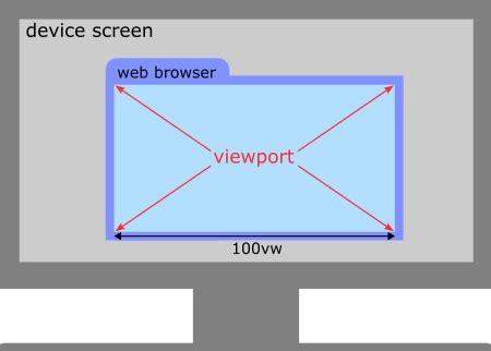 css width vw.